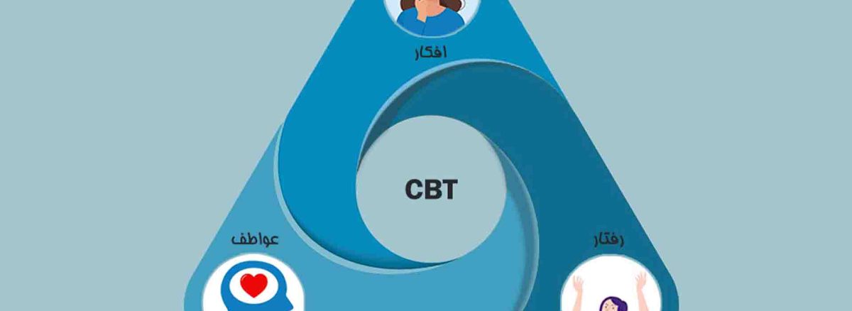 درمان شناختی رفتاری