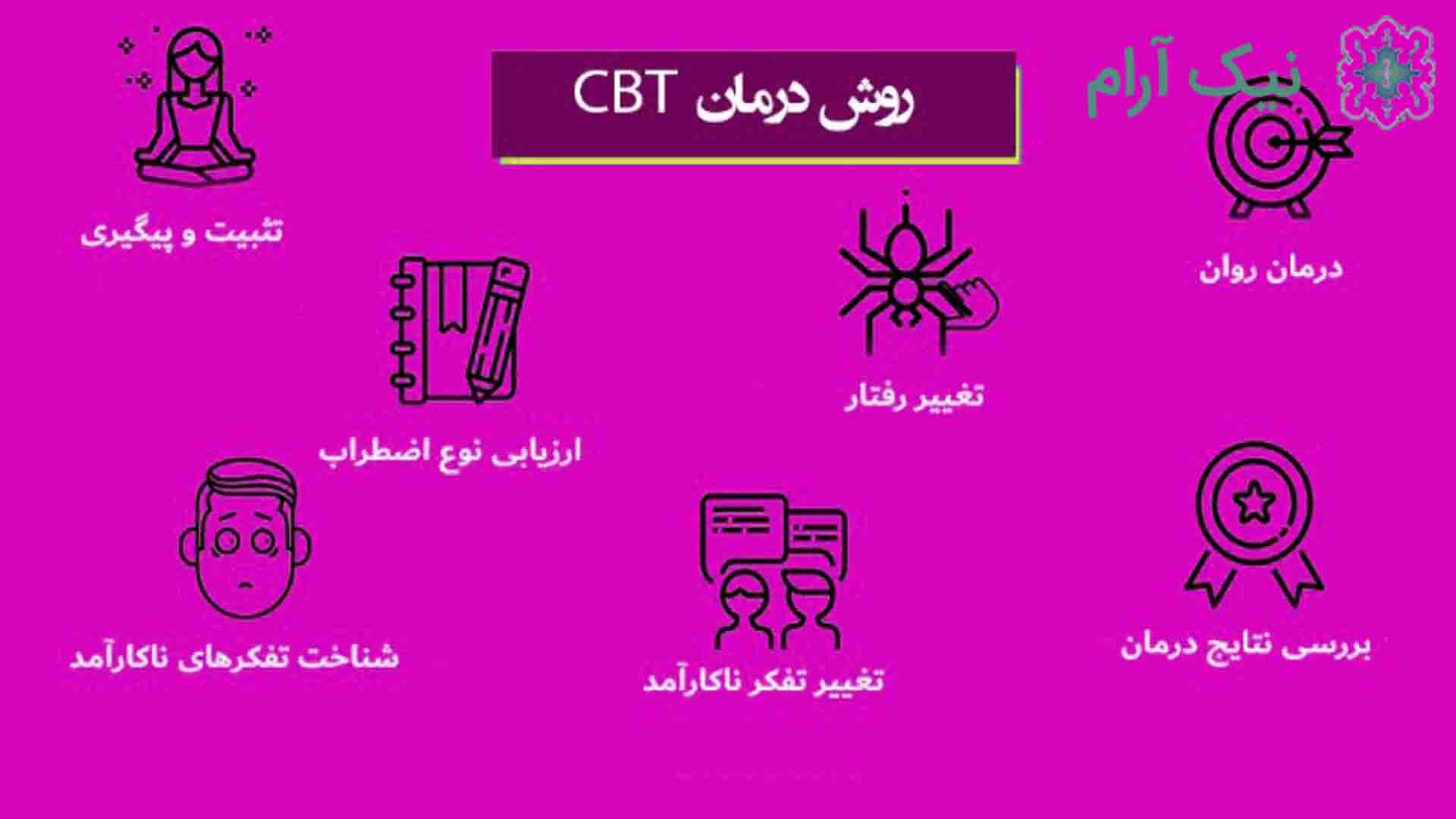 درمانگر شناختی رفتاری